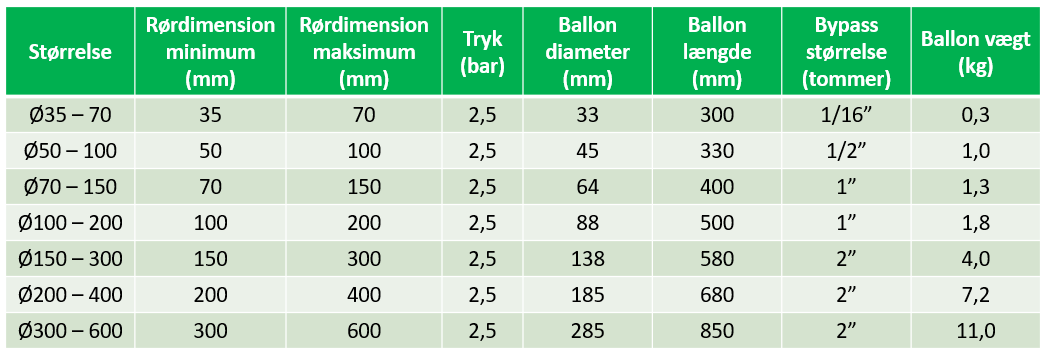 Trykprøvningsballon 1 x bypass dimensioner