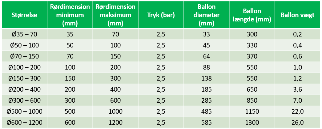 Trykprøvningsballon dimensioner